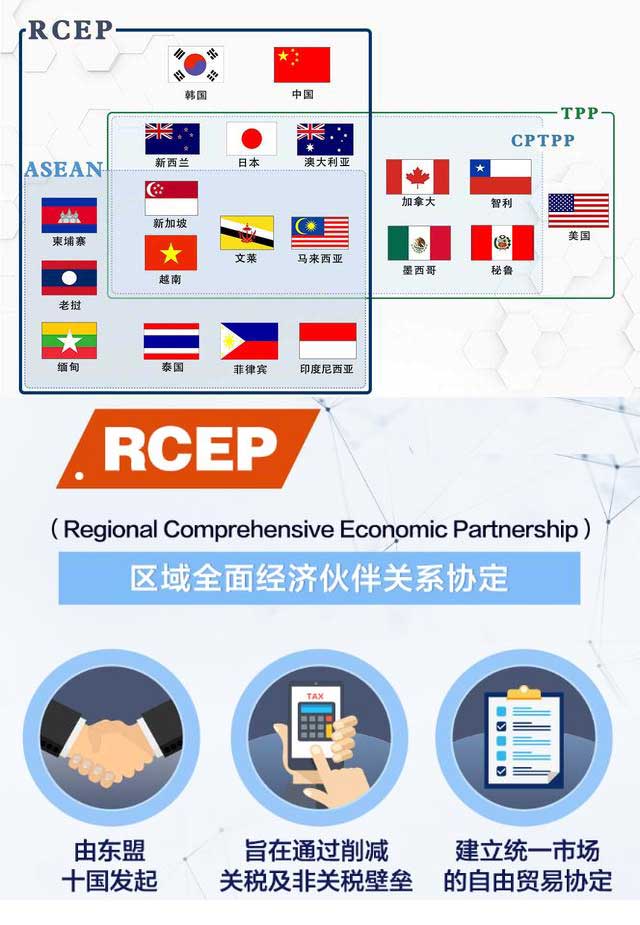 圖解RCEP、TPP和CPTPP之間的關系