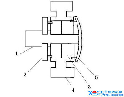 洗地機車輪的防水設計